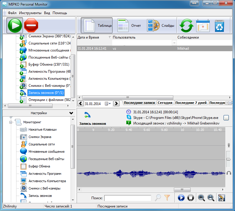 Программы мгновенных. Mipko personal Monitor. Мониторинг компьютера программа. Программа для записи звонков с компьютера. Удаленный мониторинг компьютер.
